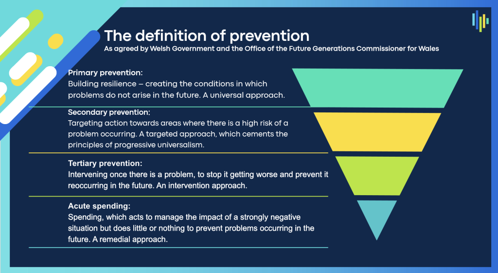 Diagram: definition of prevention